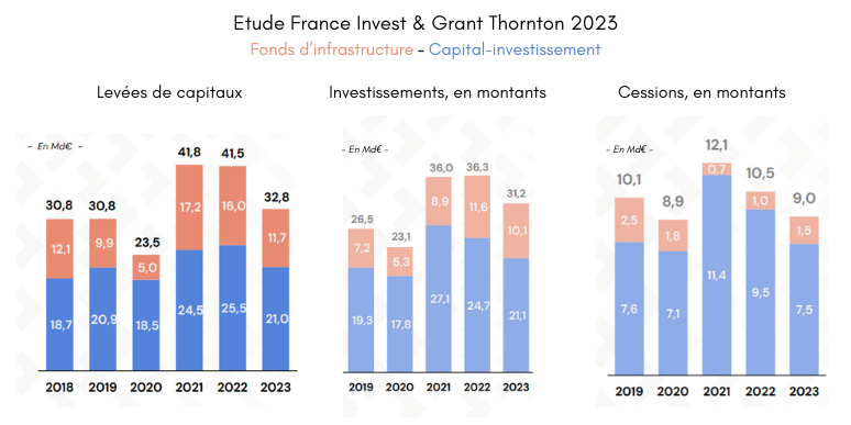 Etude sur le Private Equity 2023 France Invest Grant Thornton