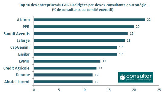 Top_10_des_entreprises_du_CAC_40_diriges_pas_des_ex-consultants_en_stratgie