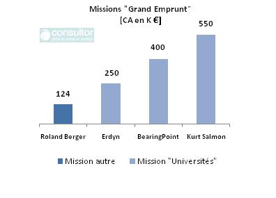 graph_consulting_grand_emprunt