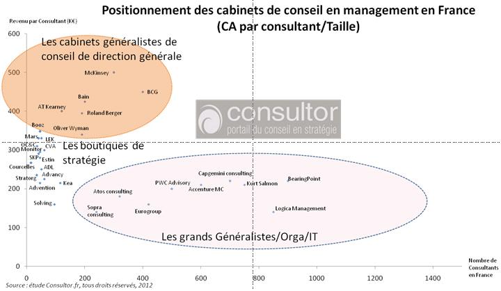 positionnement_cabinets_conseil_en_strategie_04-12
