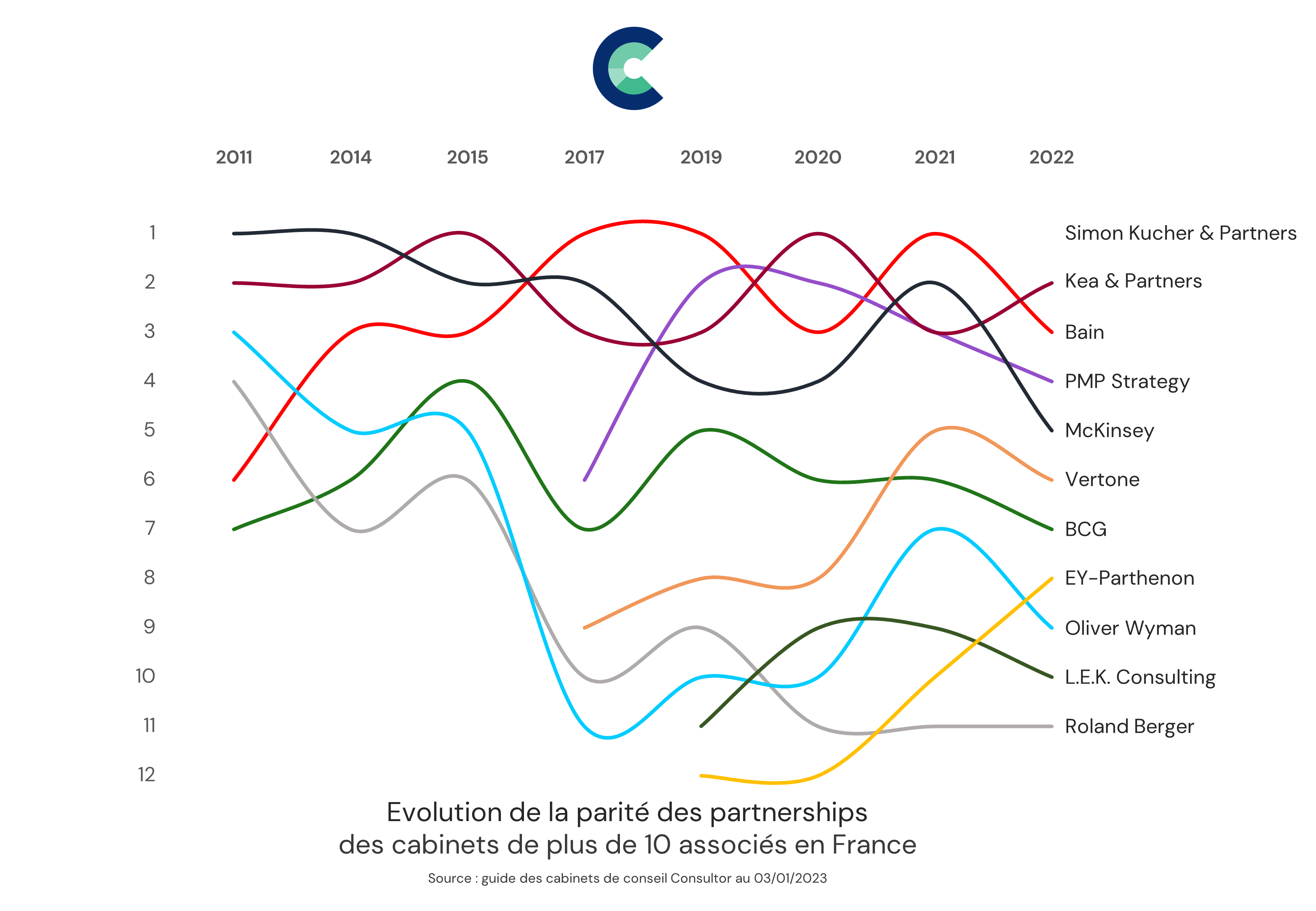 03 01 2022 Parite evolution