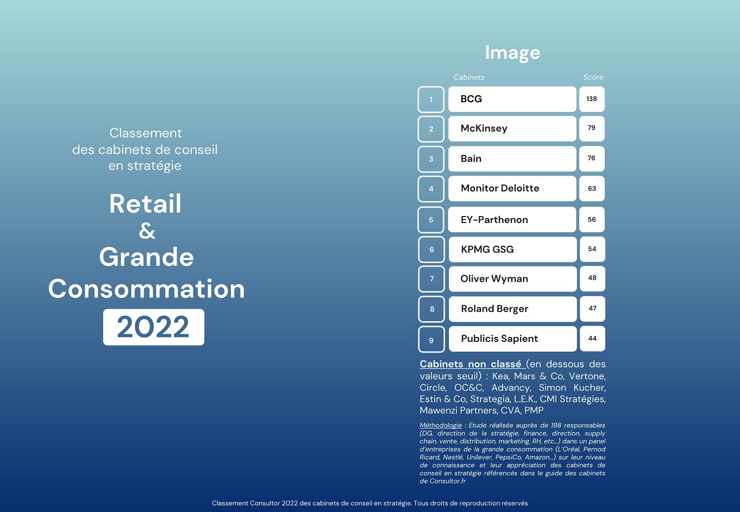 04 07 2022 Classement retail Conso image V2
