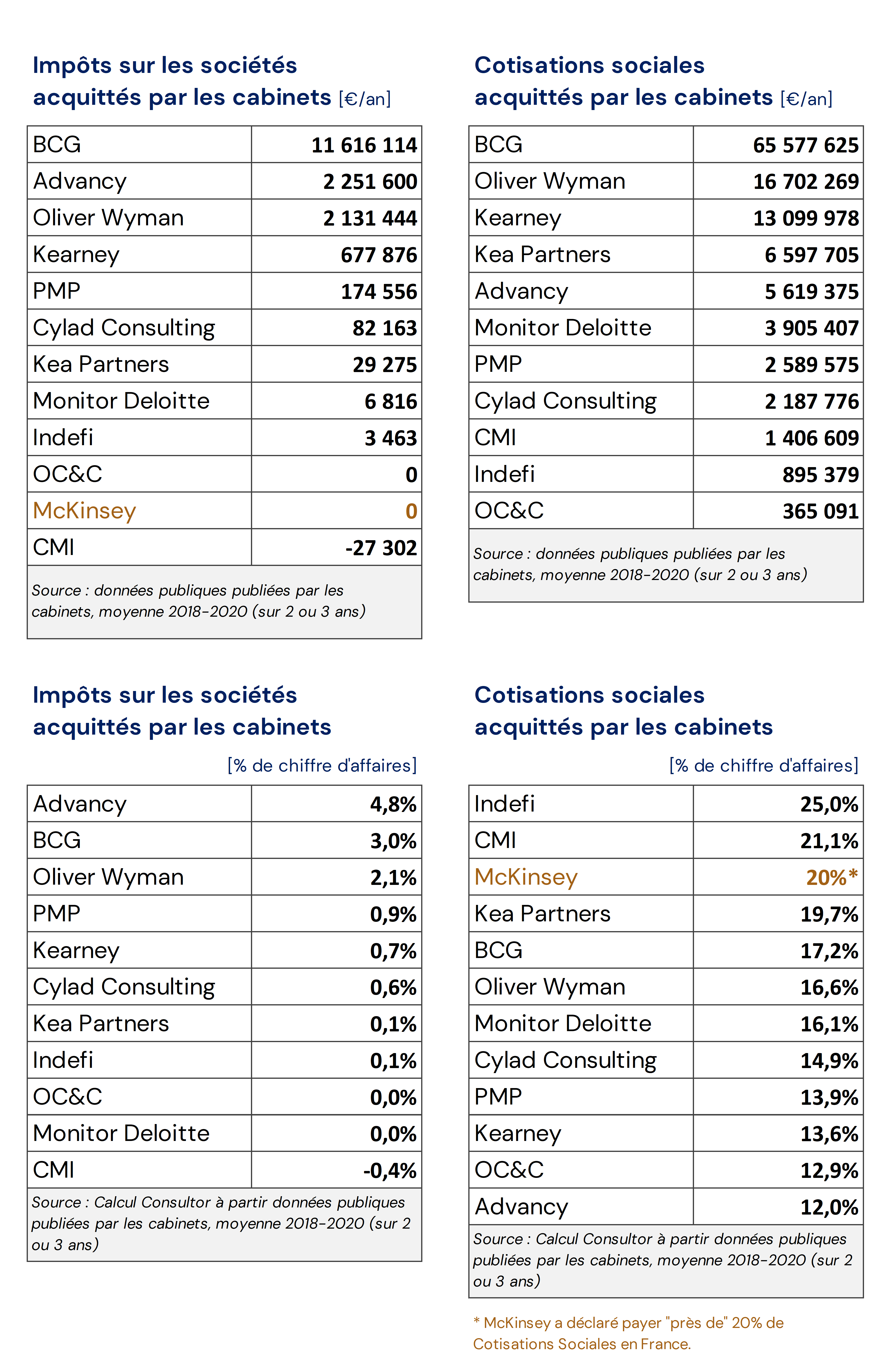 30 03 2022 fiscalite