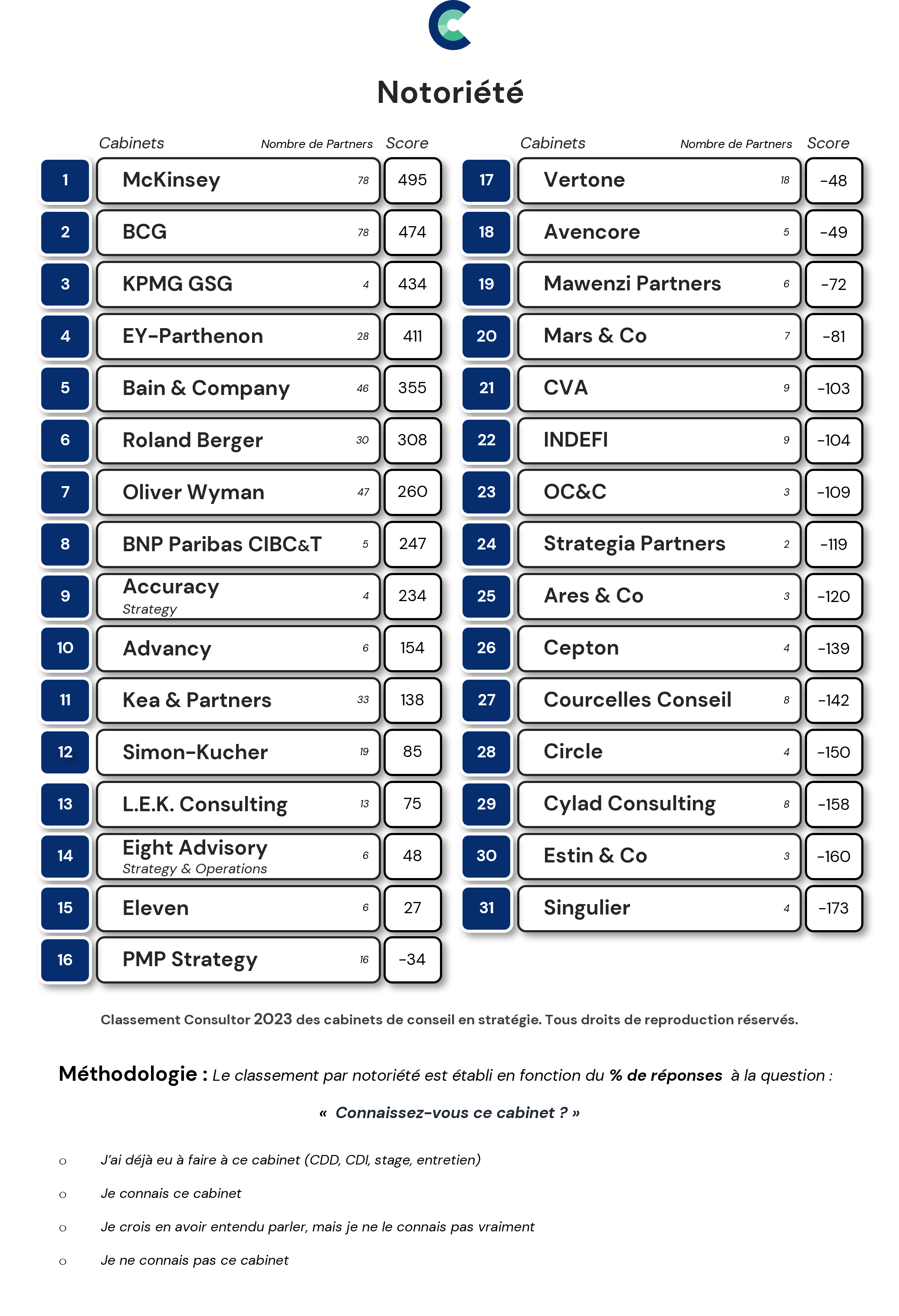 06 06 2023 classement notoriete image 1