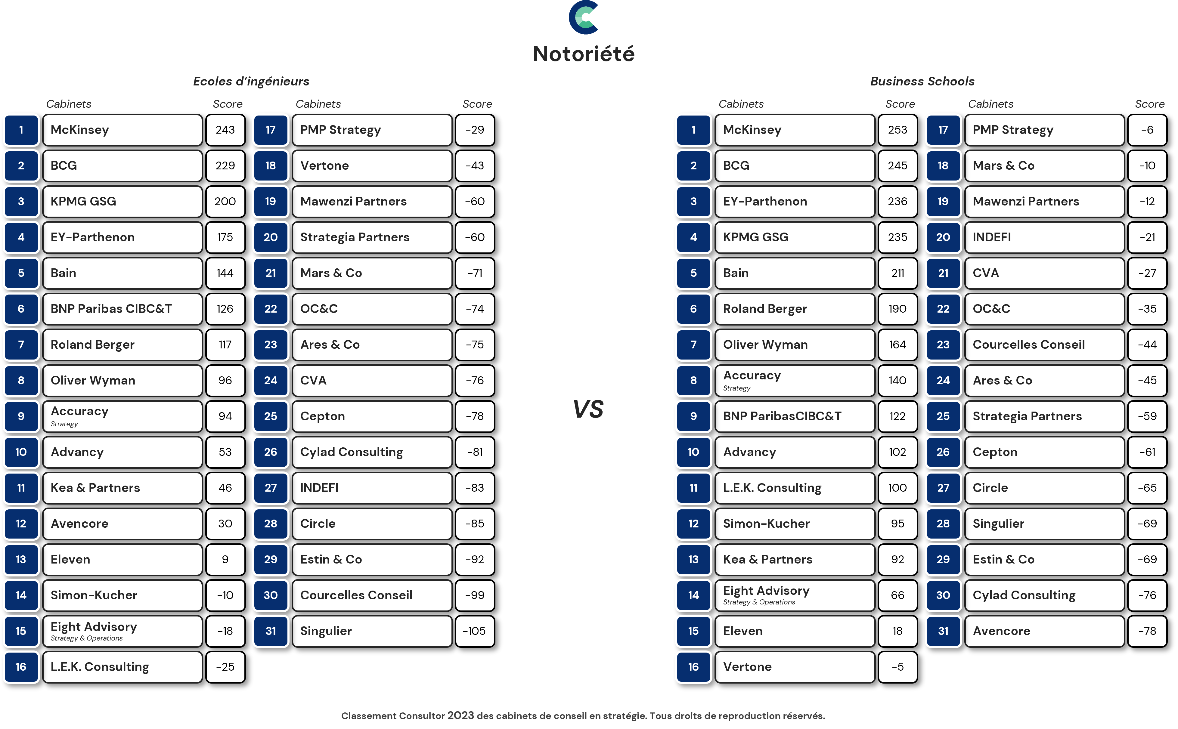 06 06 2023 classement notoriete image 2