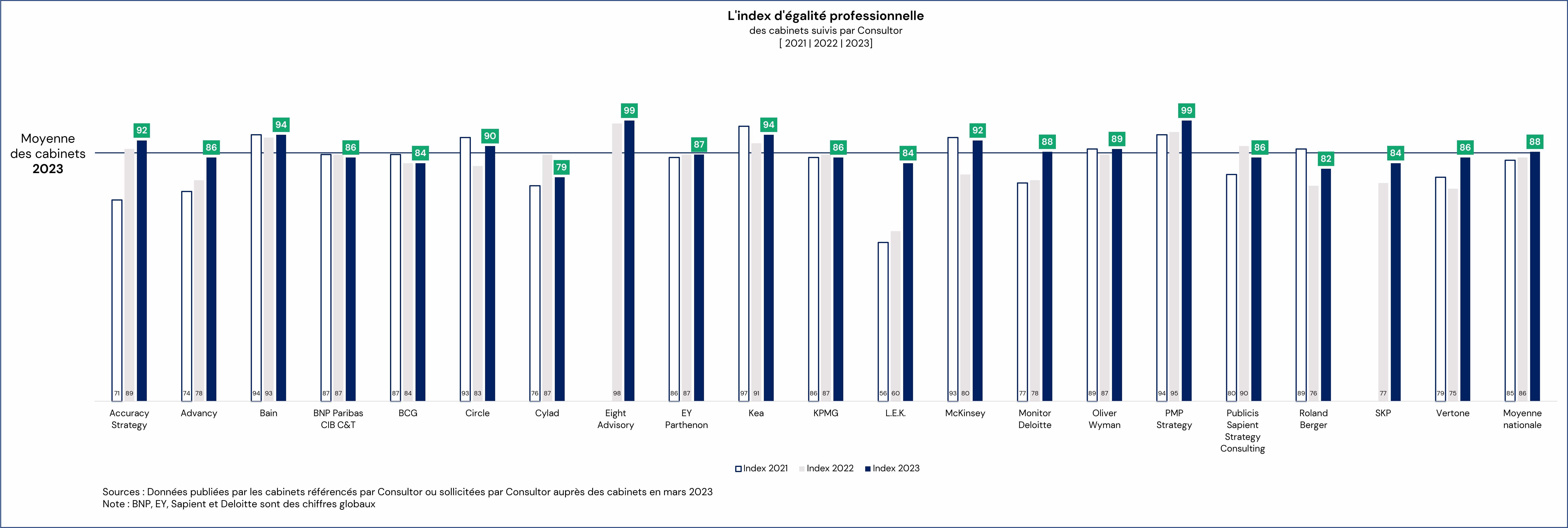 17 03 2023 index d égalité professionnelle 2023