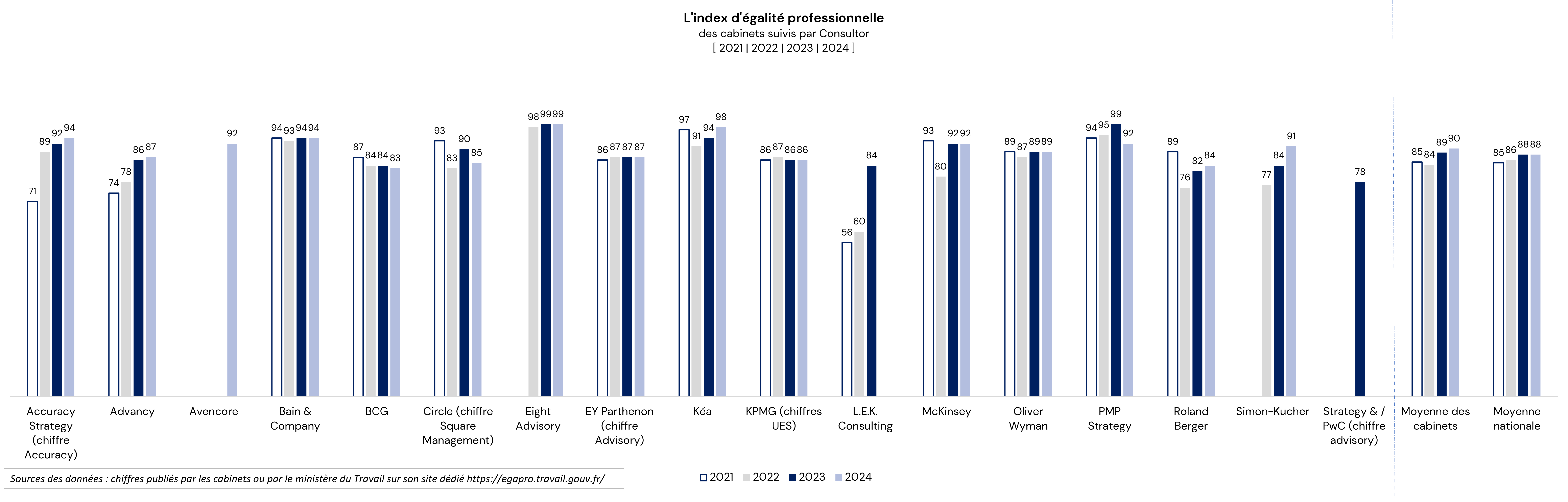 2024 03 20 Graph étude index égalité professionnelle