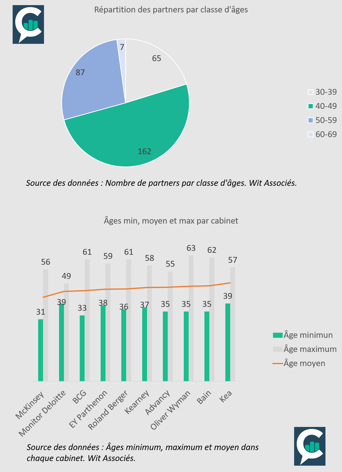 20 04 2021 infographie ages partner