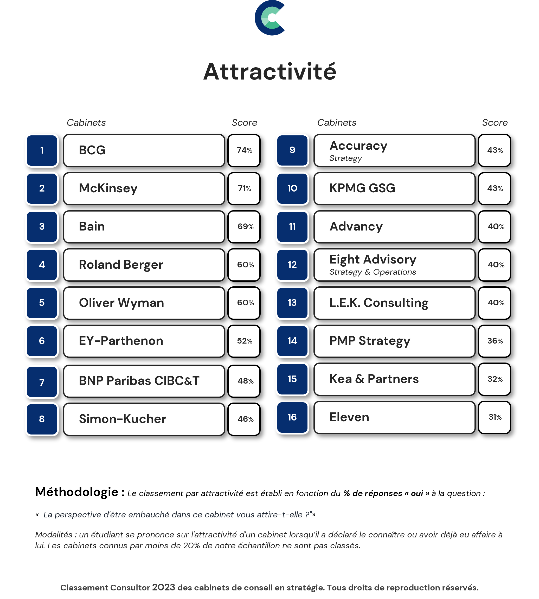 25 05 2023 Classement attractivité infographie 1