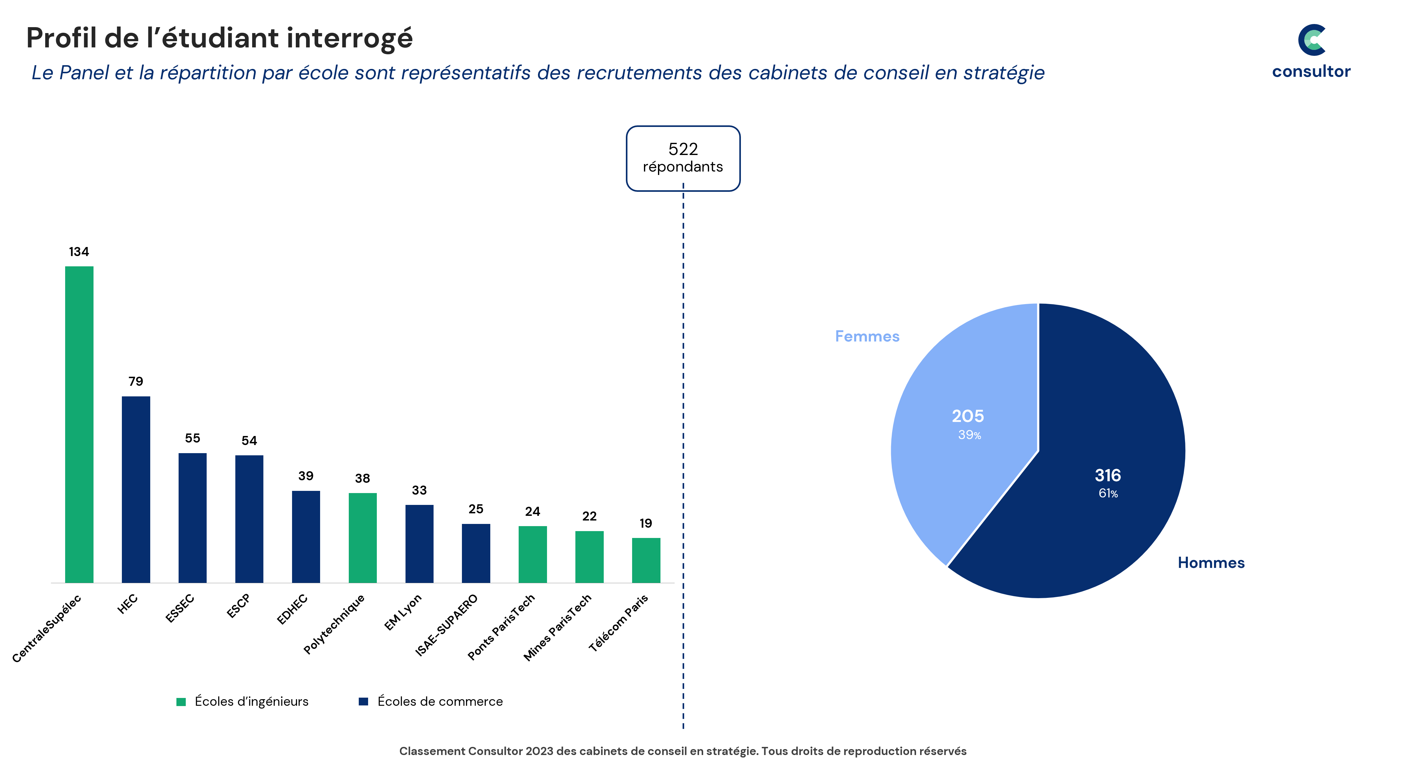 25 05 2023 Classement attractivité infographie 2