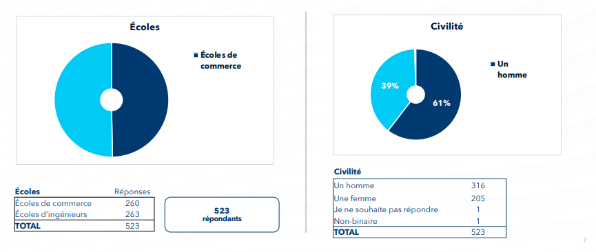 25 05 2023 Classement attractivité infographie 3