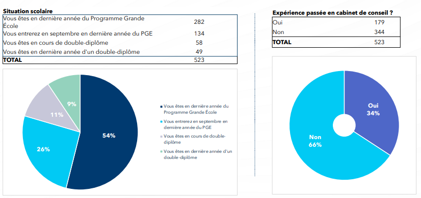 25 05 2023 Classement attractivité infographie 4