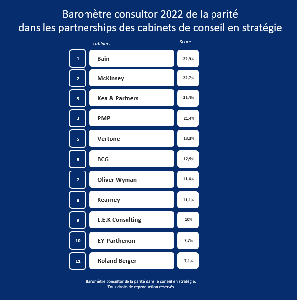 27 12 2021 Classement parite 2022