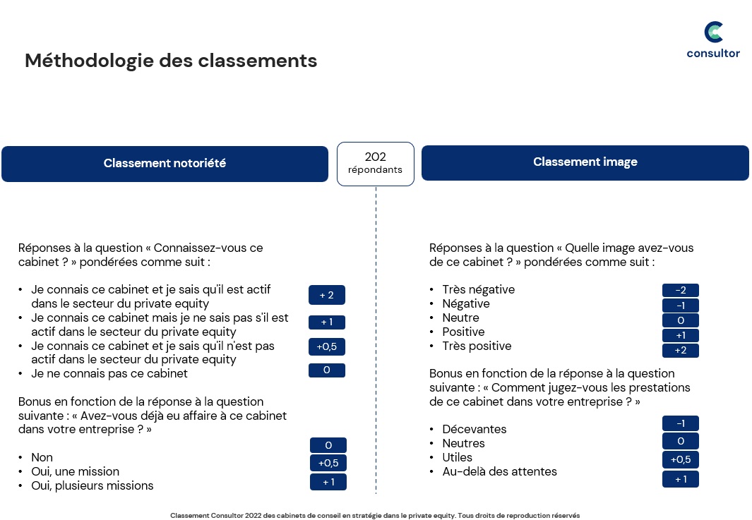 31 08 2022 classement PE 2022 méthodo