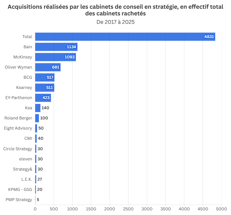 Acquisitions par cabs effectif total cabs rachetés