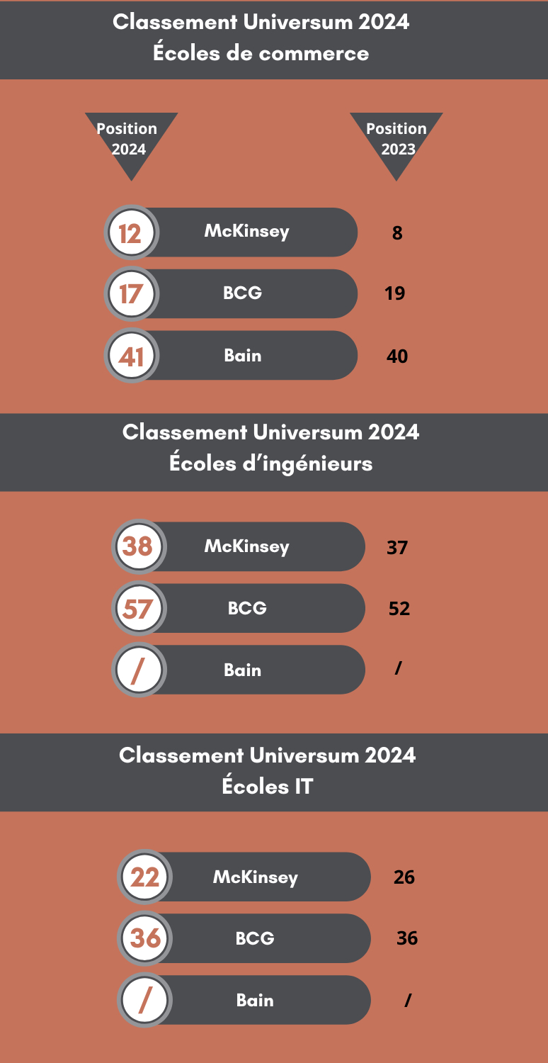 Classement Universum 2024 MBB