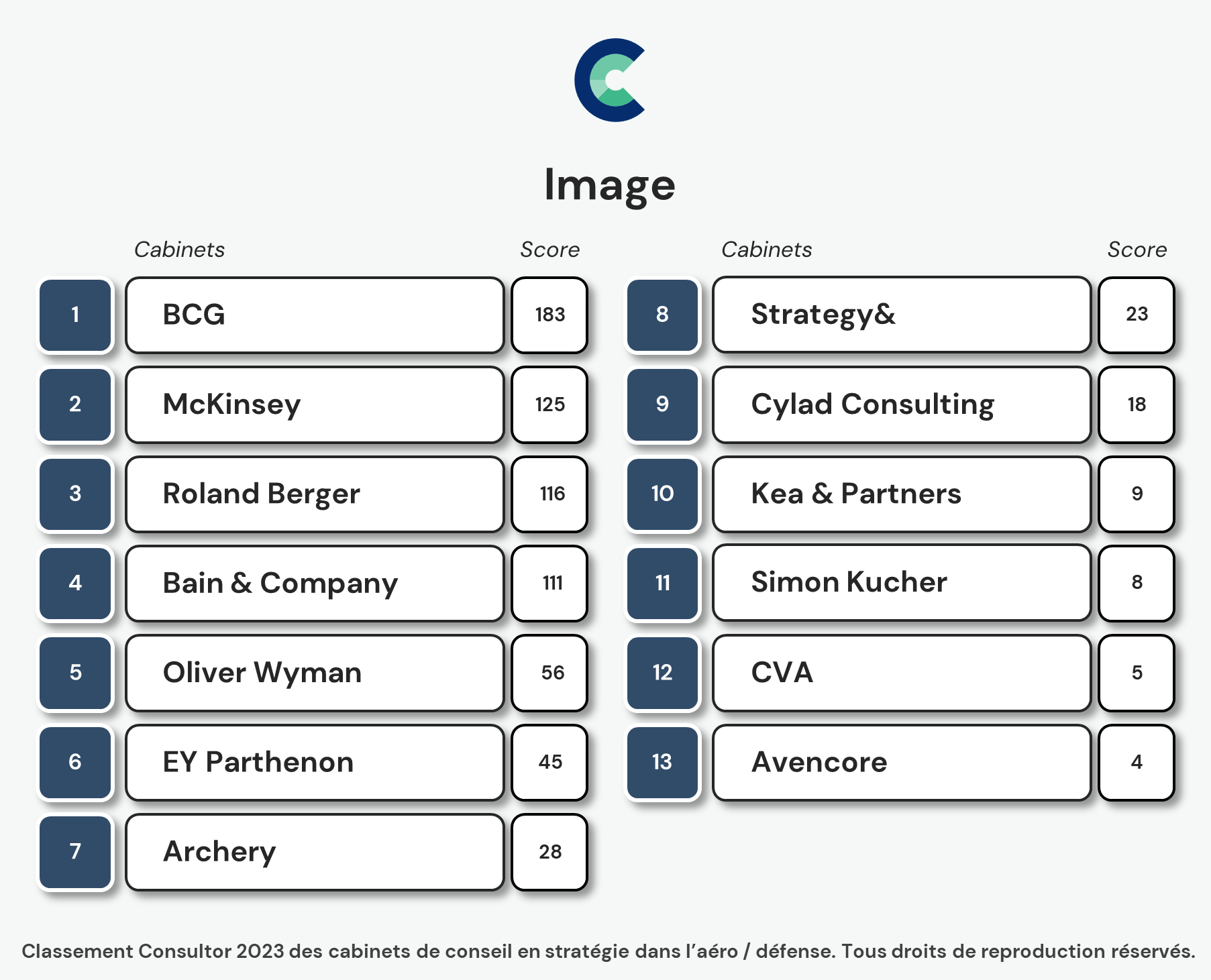 Classement image aéro 2023