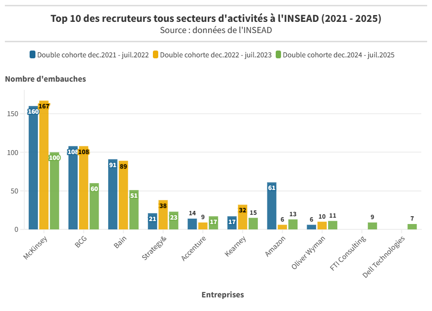 Copy of Top 10 recruteurs ts secteurs dactivités 2024 2025