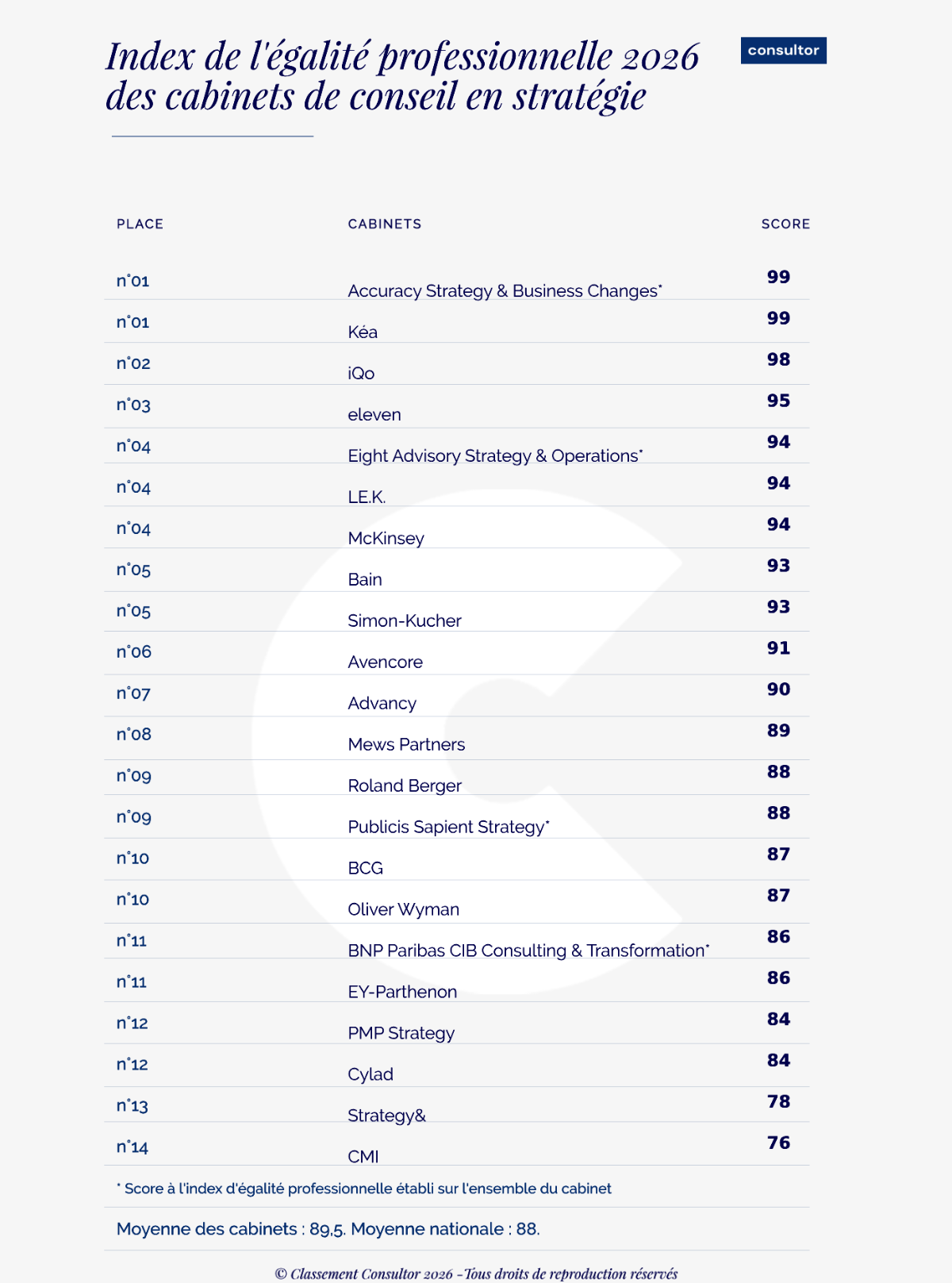 Index 2026 de légalité pro 1
