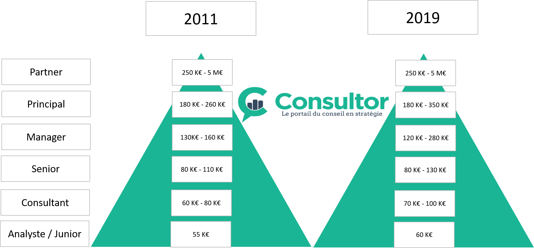 Infographie remuneration 2019