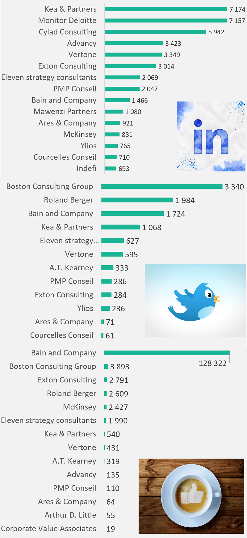 02 10 2018 Infographie Reseaux sociaux