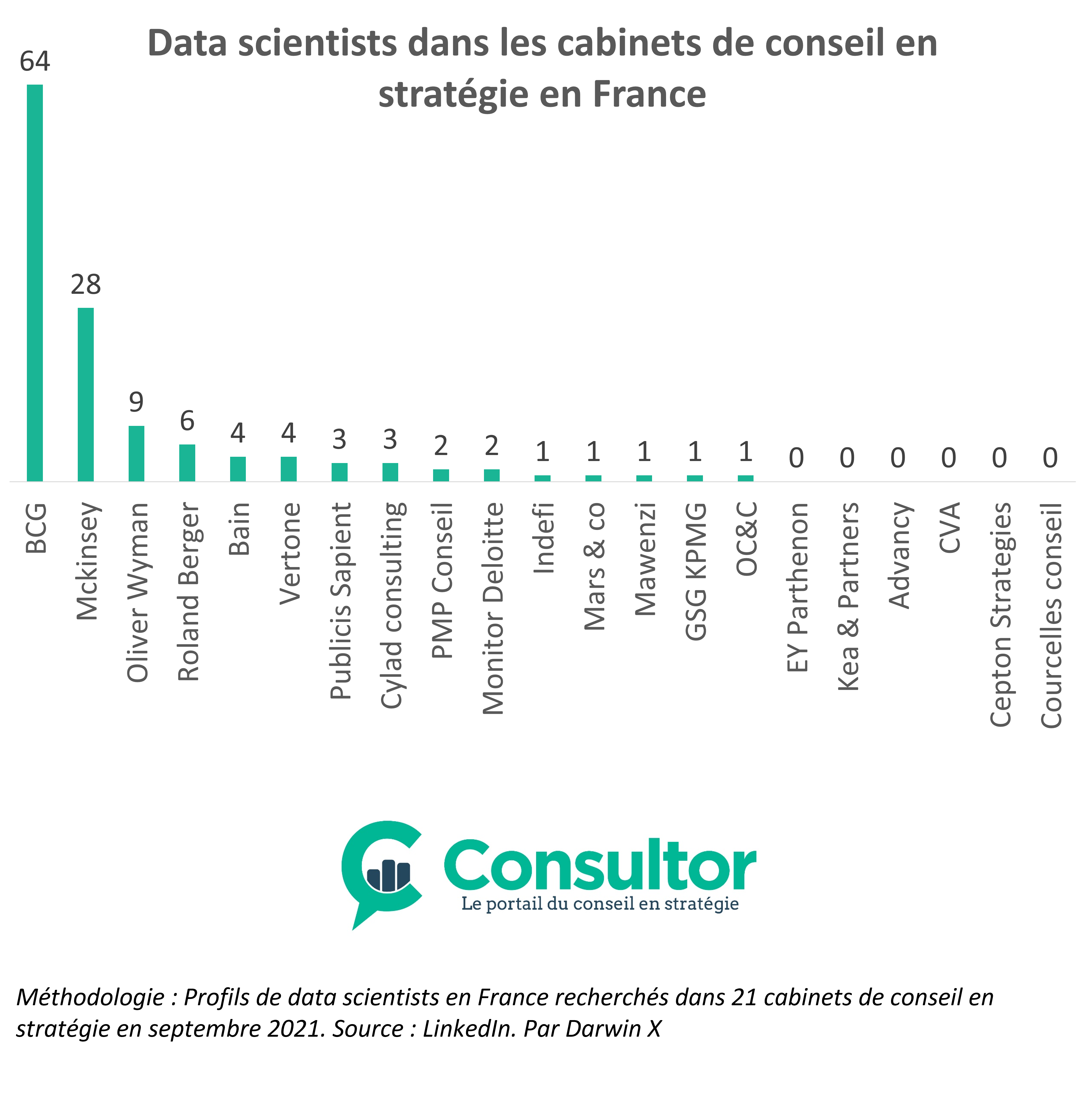 08 10 2021 infographie data scientists