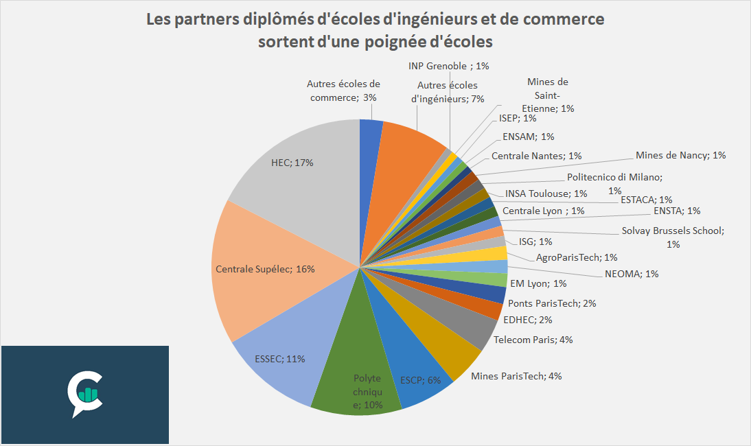 14 06 2021 Infographie ecoles partners camenbert toutes écoles V2