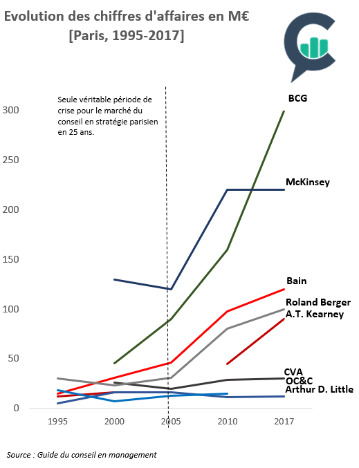 18 05 2018 25 ans de sstratégie image graphque illustration