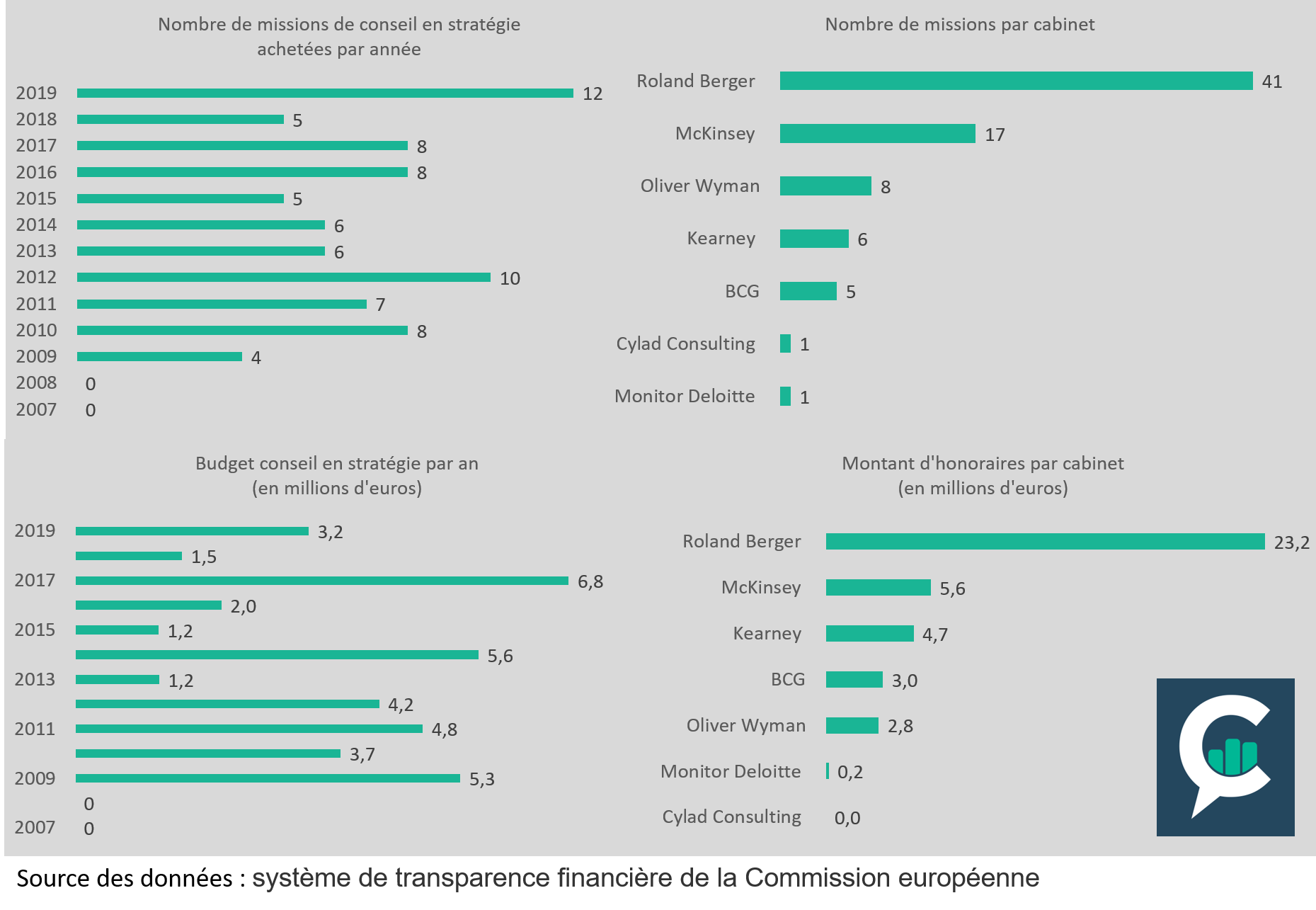 18 05 2021 infographie Commission européenne V2