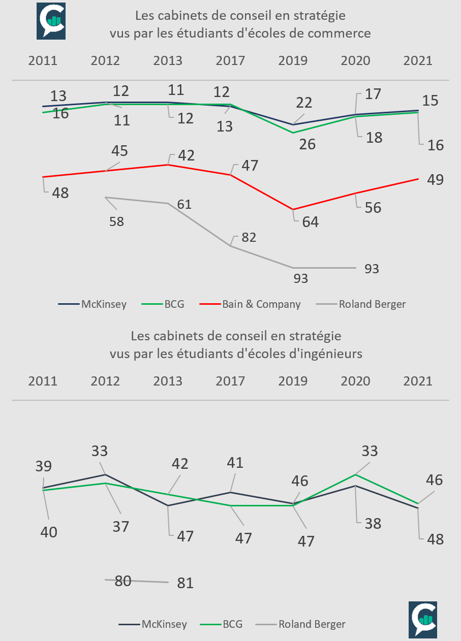 20 04 2021 infographie universum