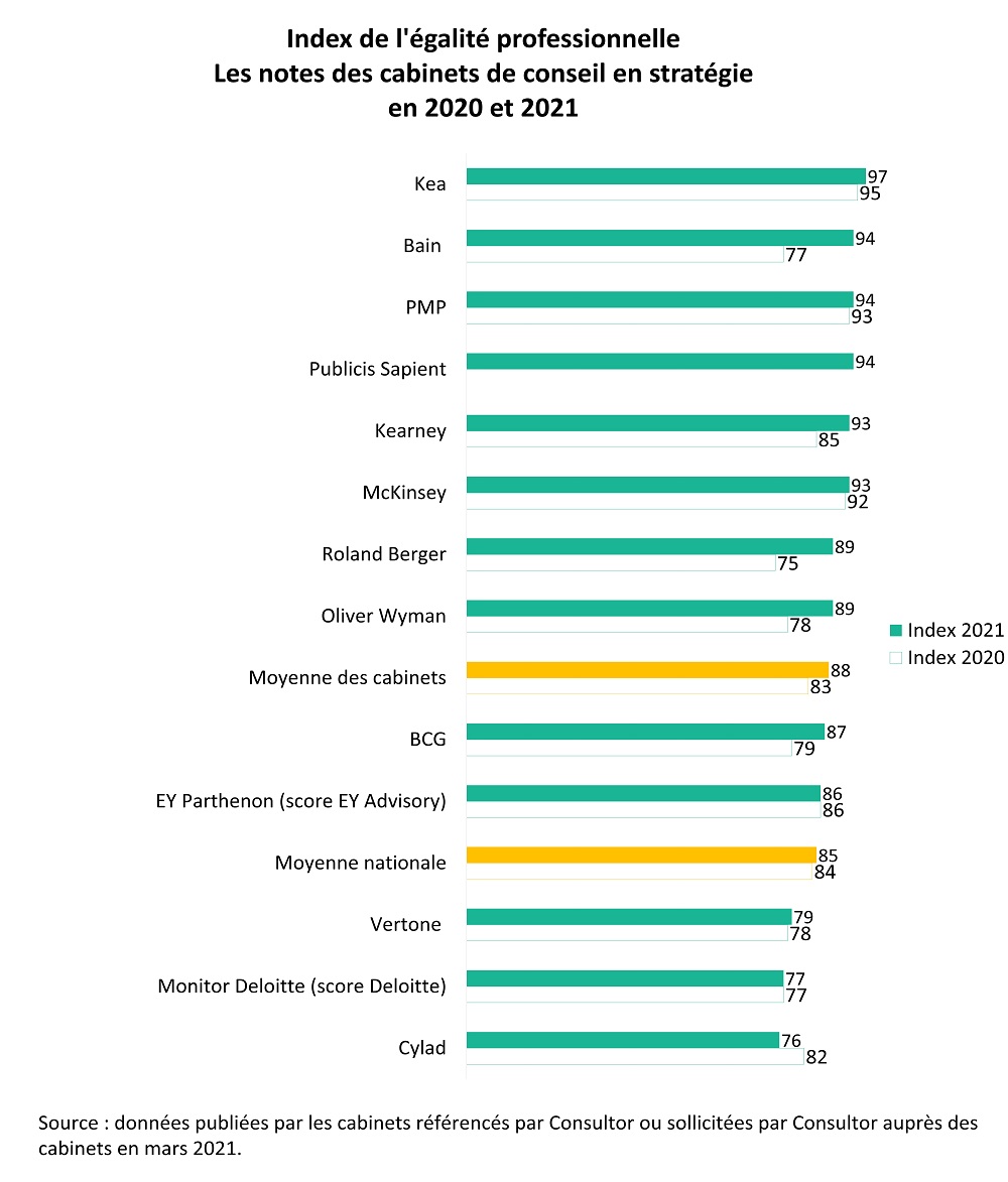 22 03 2020 index egalite professionnelle V2