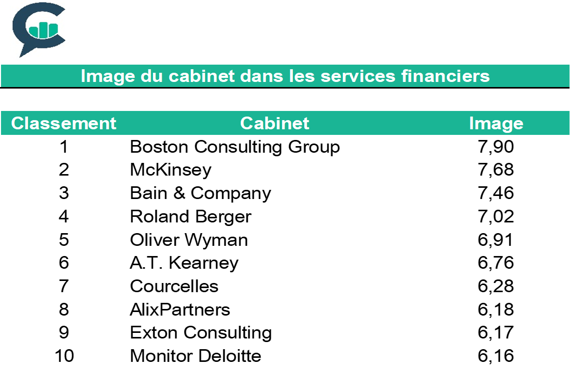 23 05 2018 classement banque finance image 2