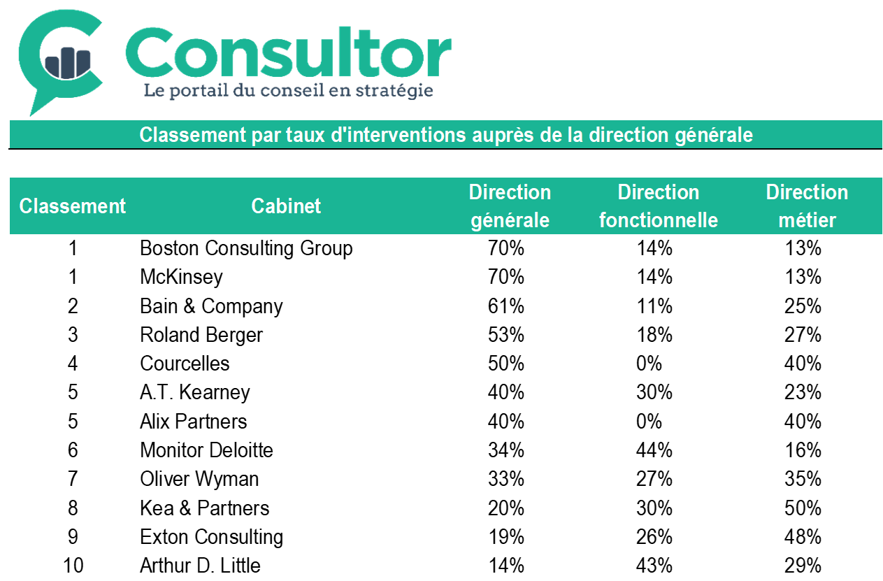 23 05 2018 classement banque finance image 4