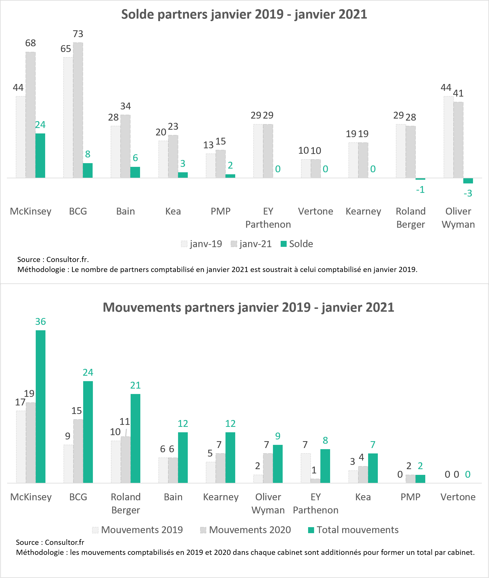 26 01 2021 infographie mouvements de partners V2.jpg