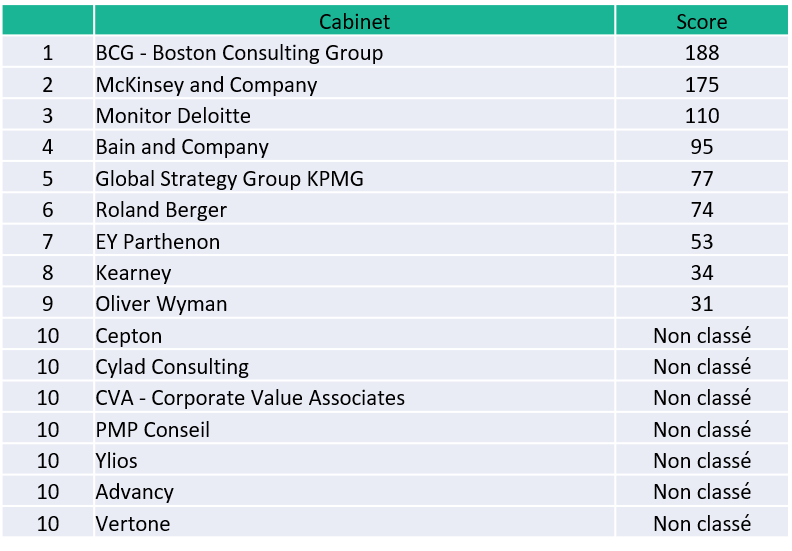 26 05 2021 classement pharma image V2