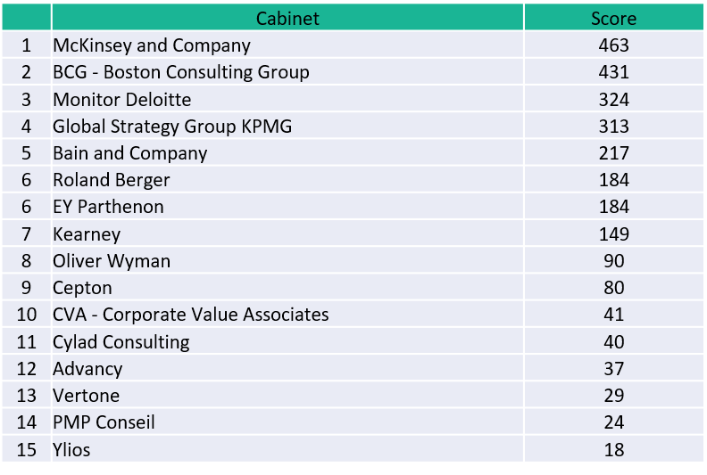 26 05 2021 classement pharma notoriete V2