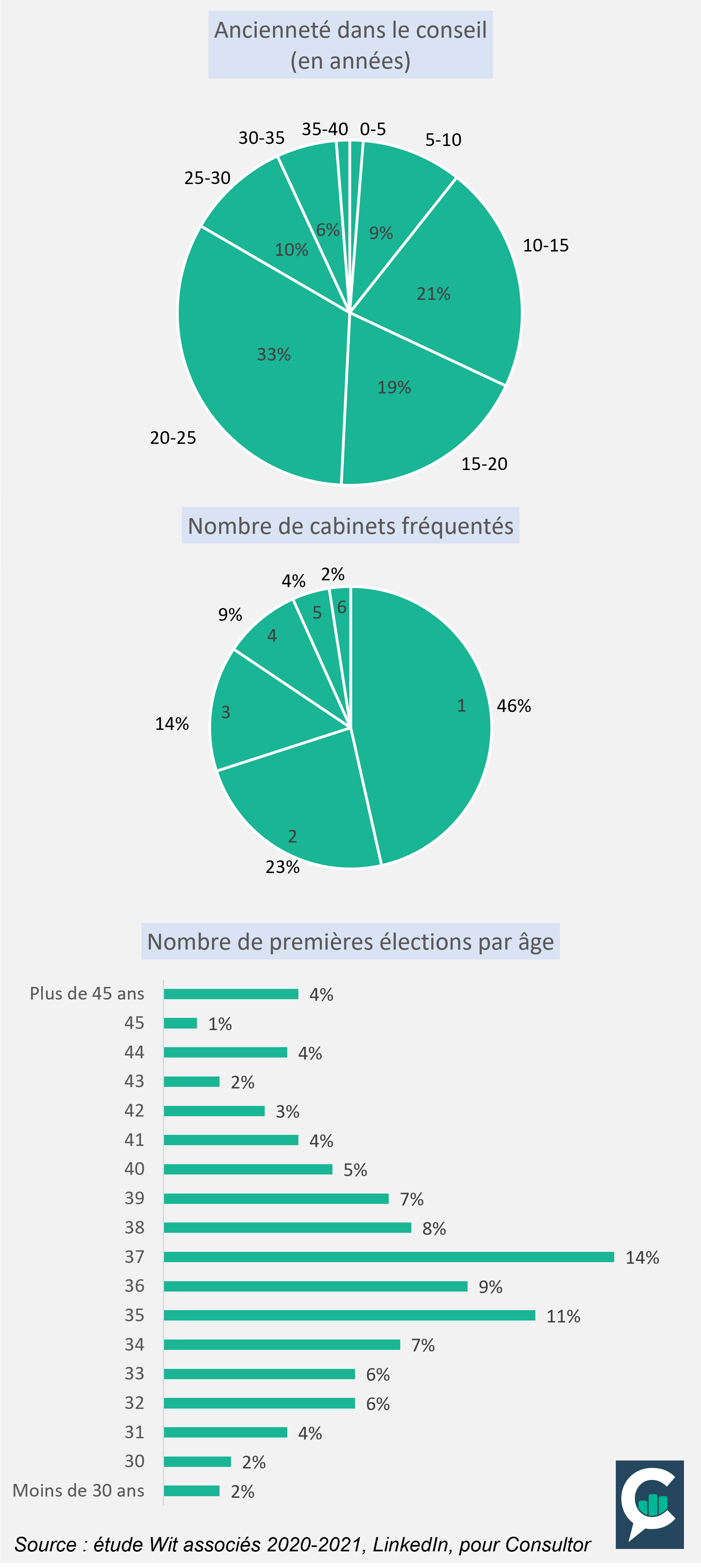 28 07 2021 infographie parcours partner V3