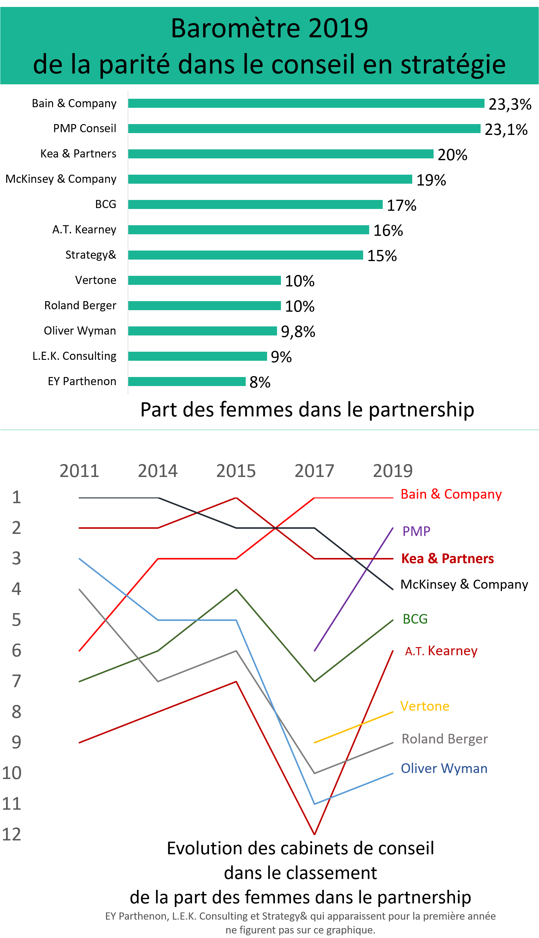 Barometre 2019 Consultor parite