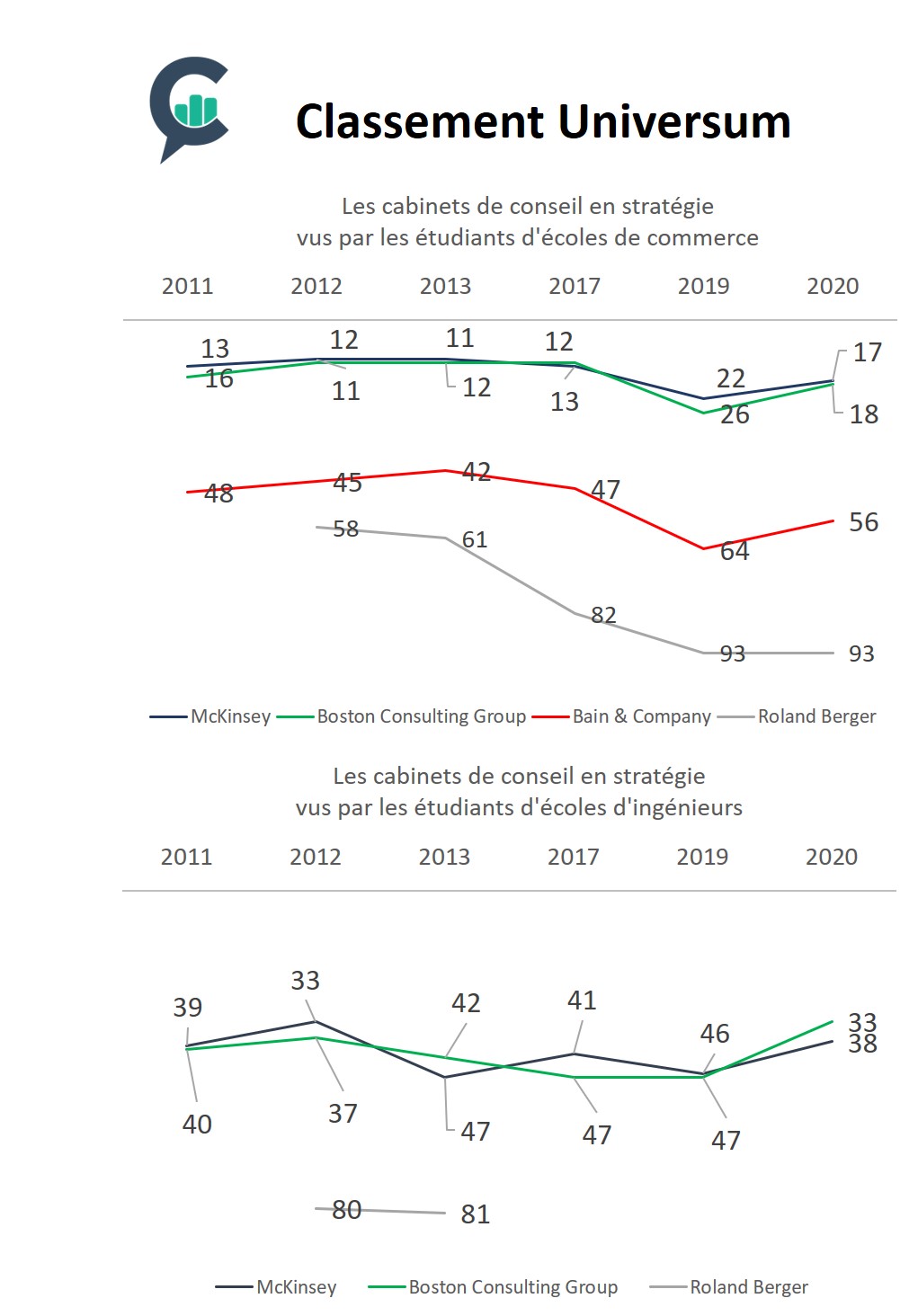 Classement universum 2020 graph V2