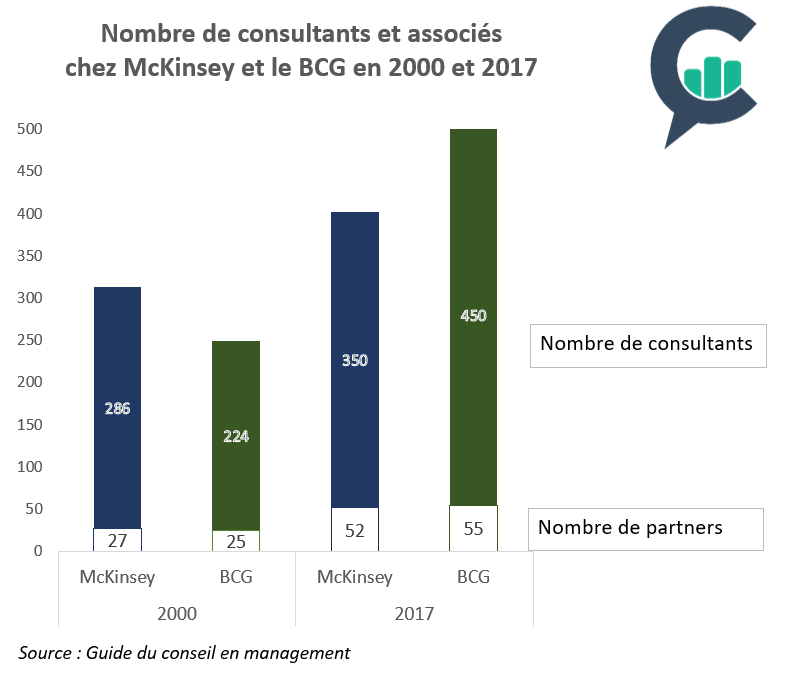 Graphique article McKinsey 2