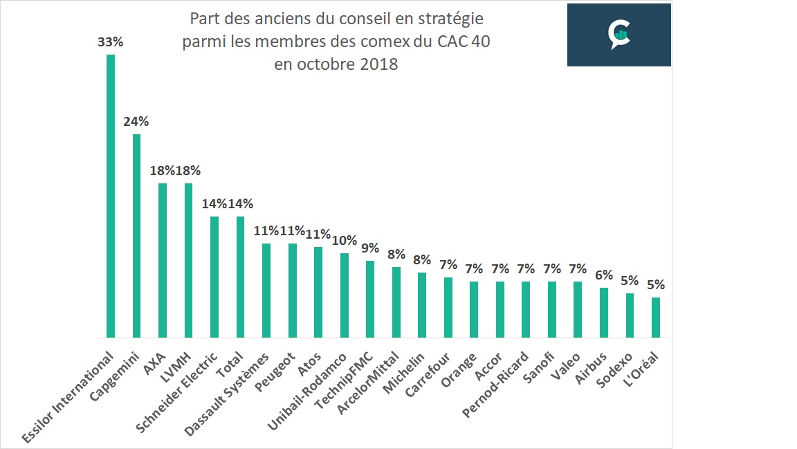 cac40 consultants strategie