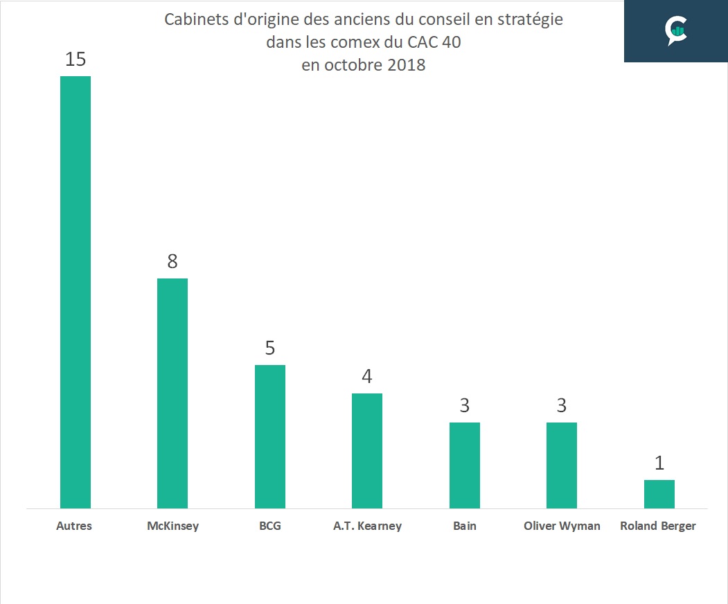 cac40 consultants strategie 2