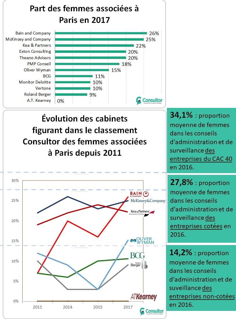 etude consultor 2017 femmes associees.jpeg