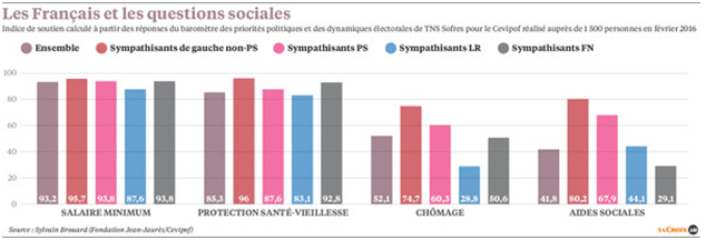 graph 2