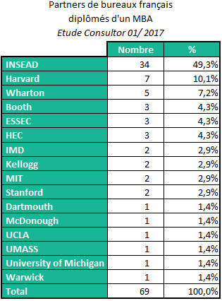 tableau 1