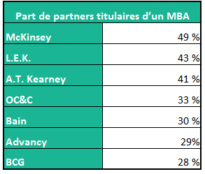 tableau 2