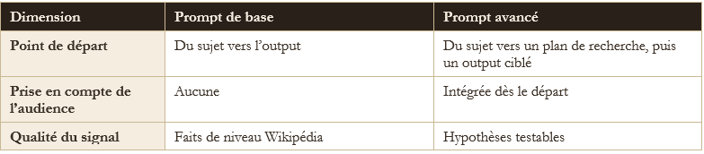 Tableau1 épisode1