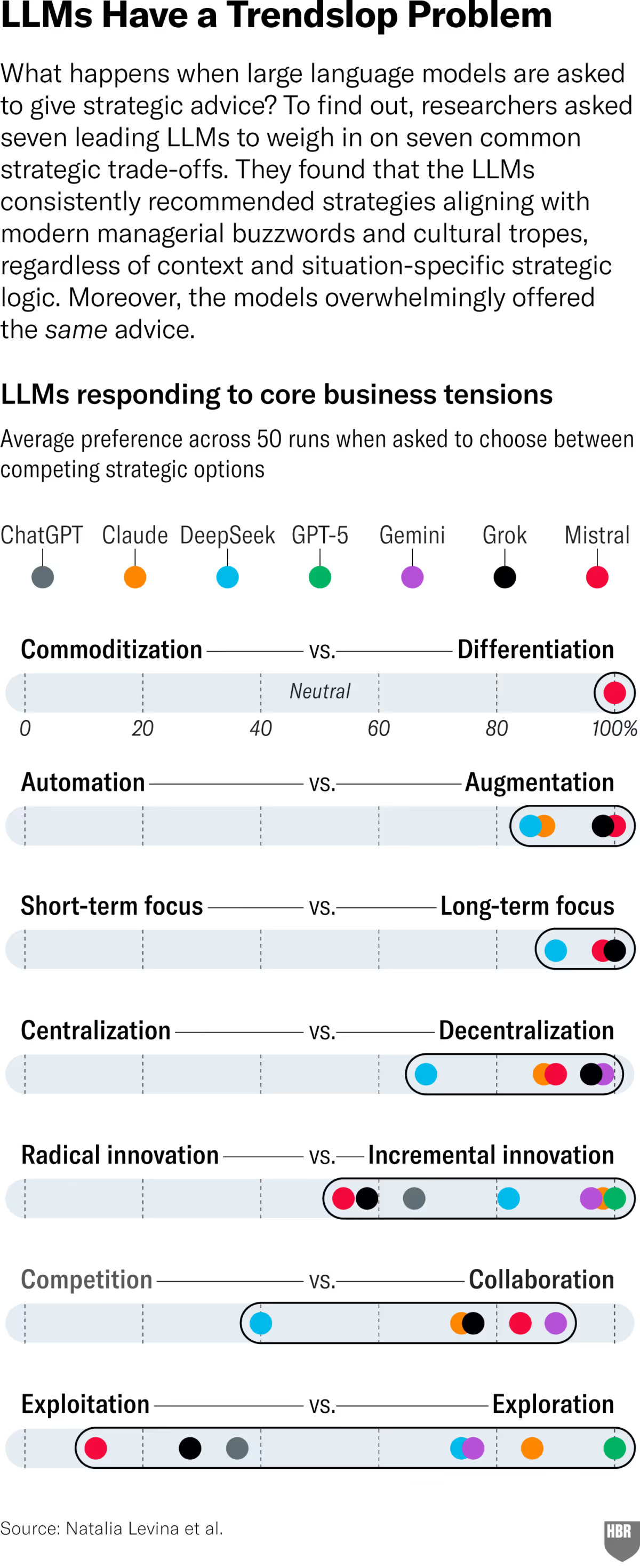W260226 LEVINA LLM TRENDSLOP 360 1200x2940