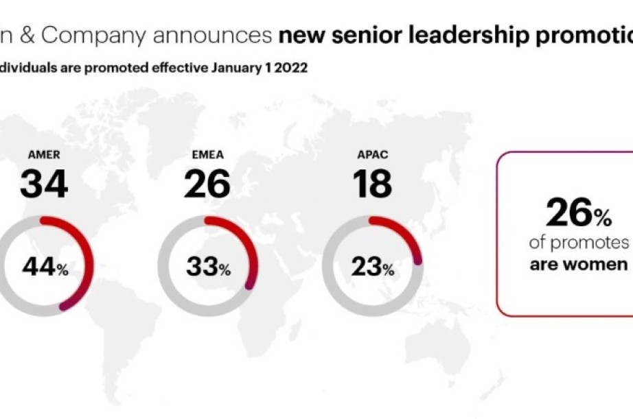 Bain : salve de nouveaux associés, une Française