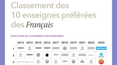 classementdesenseignesaxecommunicationocc1